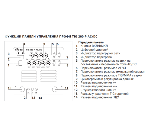 ПТК Профи TIG 200P AC/DC