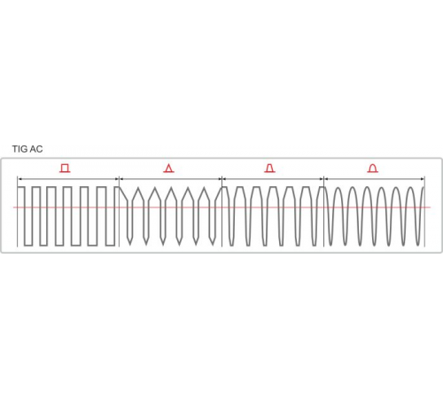 AURORA TIG Система 200 AC/DC Pulse